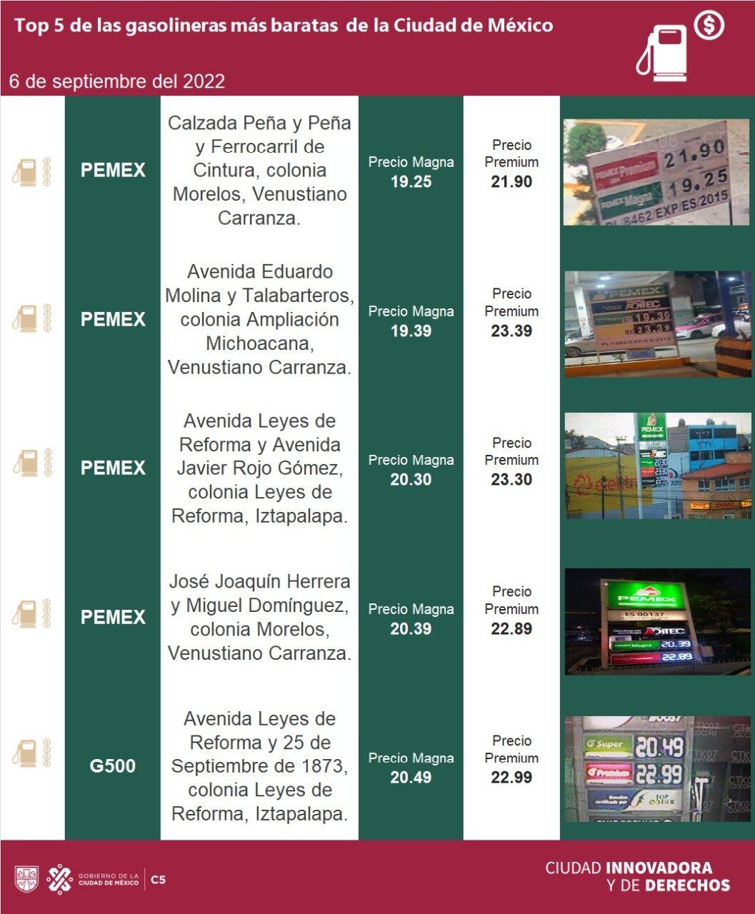 precios de la gasolina hoy 6 de septiembre en la CDMX/C5