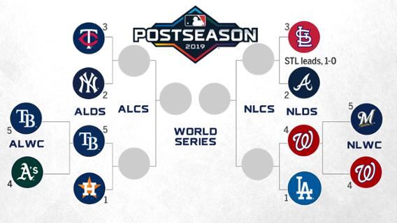Postemporada de Grandes Ligas