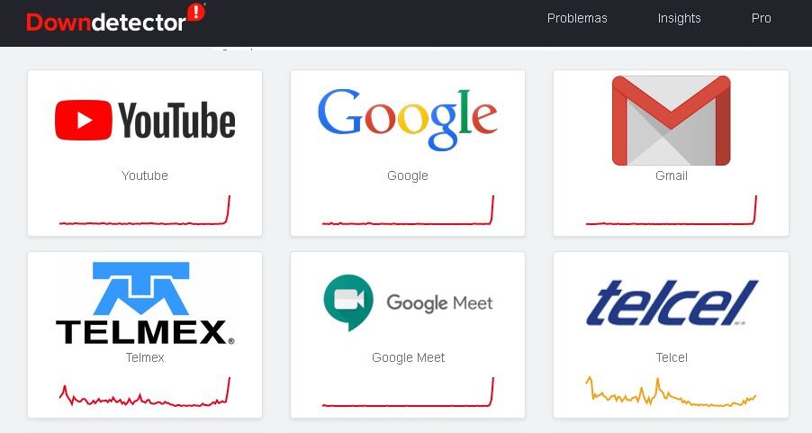 DownDetector