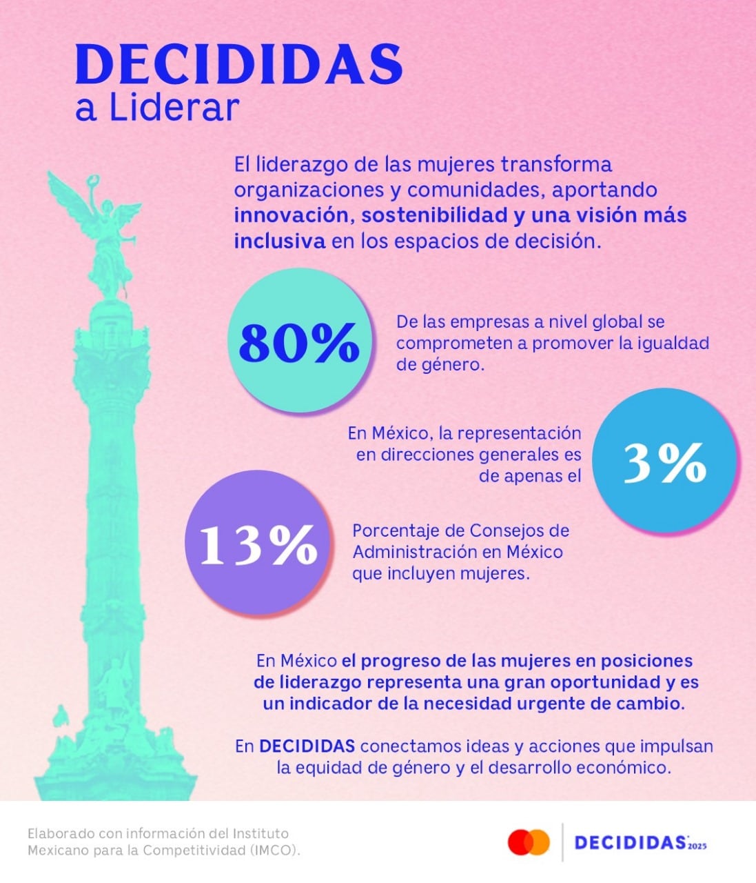 Presentan Decididas Summit 2025