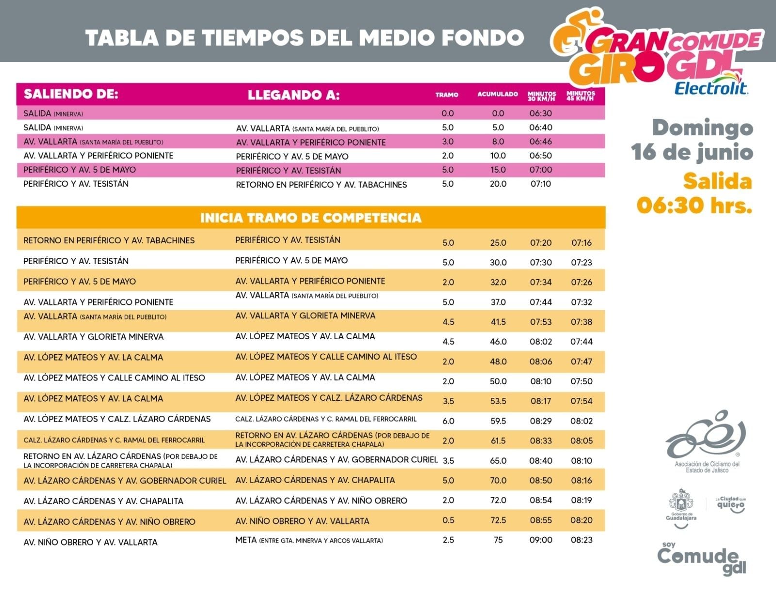 Gran Giro Comude Guadalajara Electrolit 2024