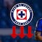Cruz Azul otra vez pierde a su delantero estrella antes de iniciar el torneo