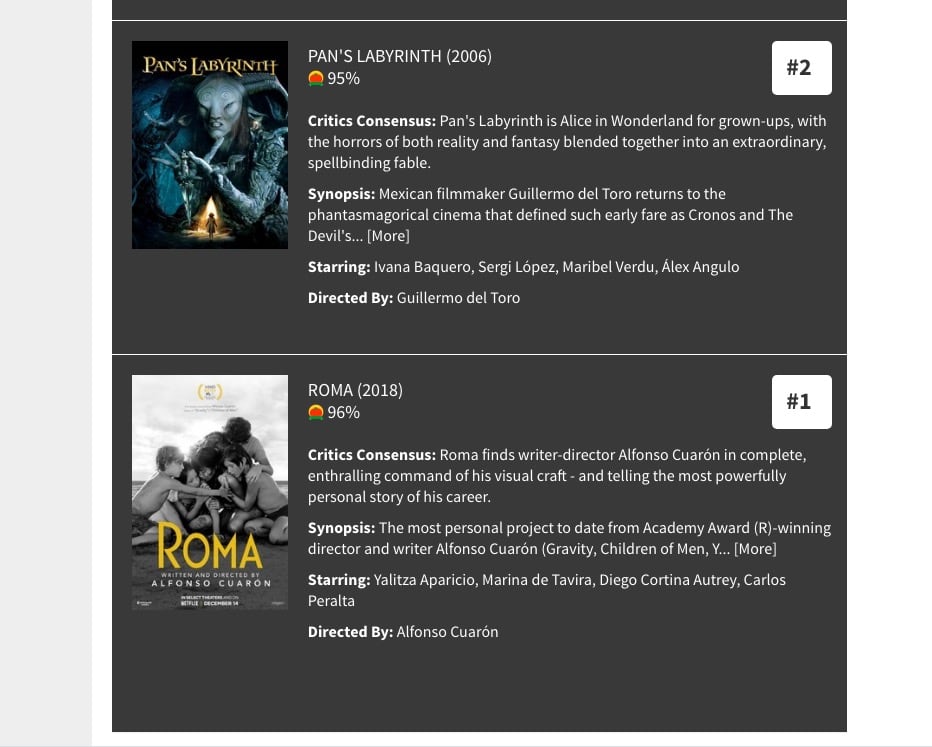 Lista Rotten Tomatoes
