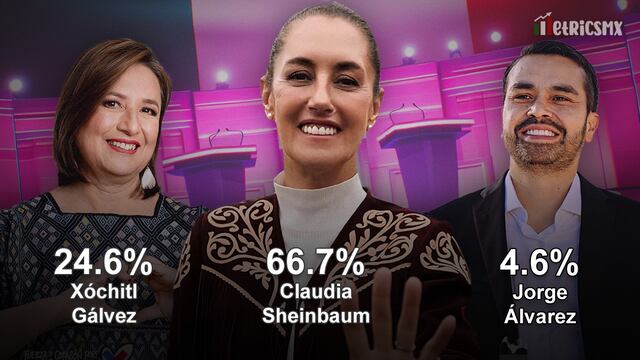 Encuesta MetricsMx sobre el primer Debate Presidencial 2024