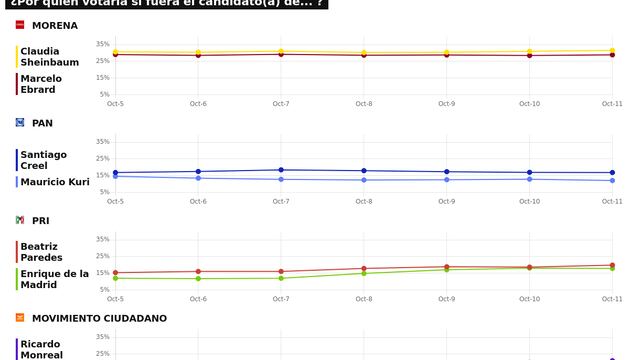 TRACKING DIARIO SDP NOTICIAS Y METRICS MX SOBRE POSIBLES CANDIDATOS PRESIDENCIALES