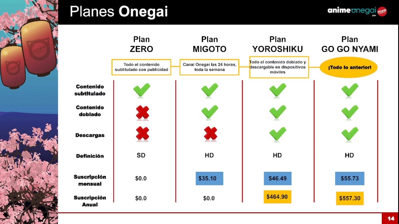 Planes Anime Onegai