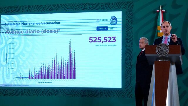 Hugo López-Gatell y AMLO