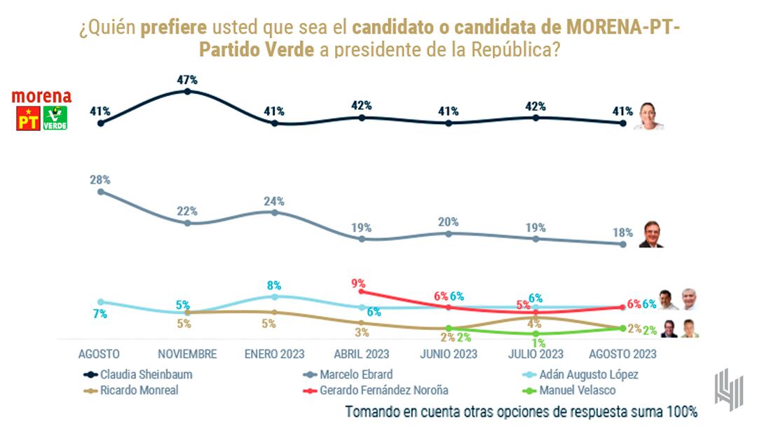 Encuesta De las Heras