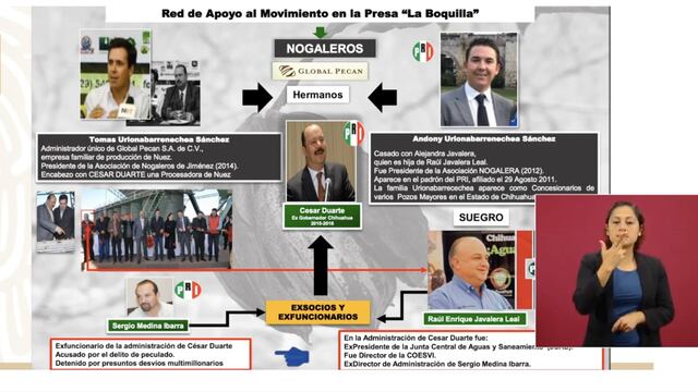 Familias concentradora de agua en Chihuahua