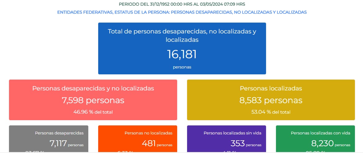 Desaparecidos en la CDMX