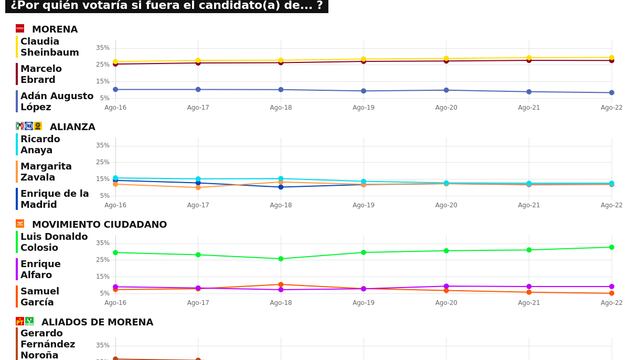 TRACKING ELECCIONES 2024 (SDP NOTICIAS)