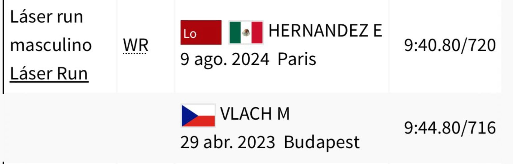 Emiliano Hernández establece récord olímpico y mundial