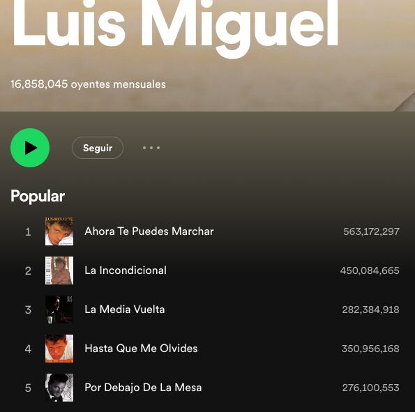 Las 5 canciones más escuchadas de Luis Miguel en Spotify