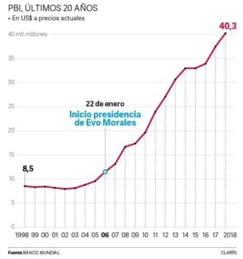 Gráfica ilustrativa