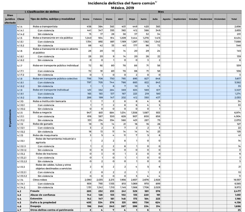 Robo a transporte público en el Edomex
