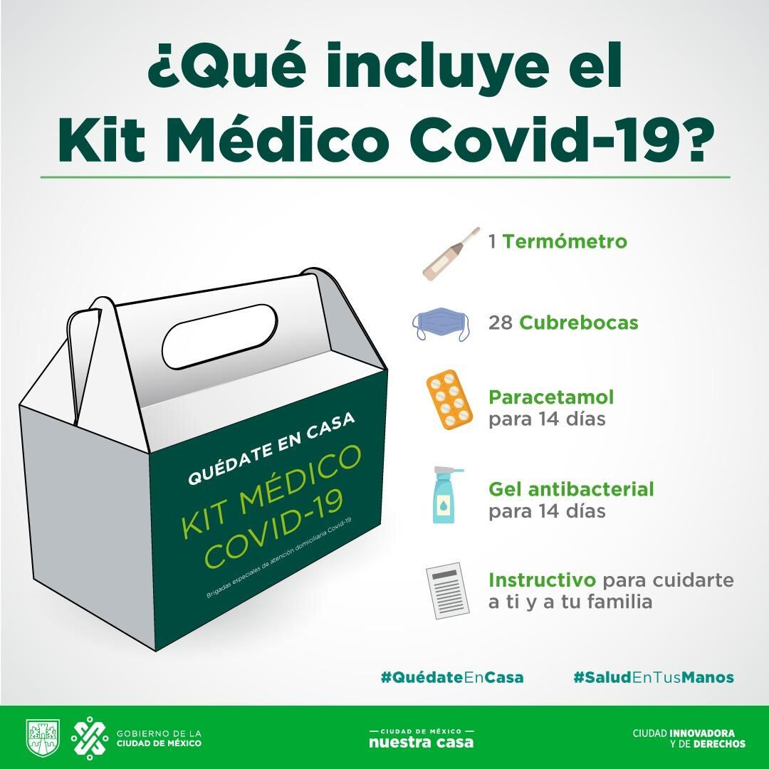 Kit coronavirus.