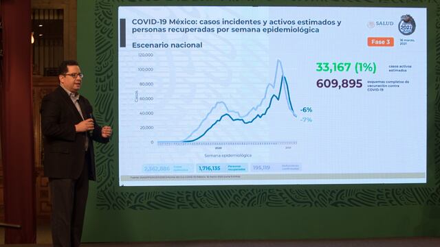 José Luis Alomía en la conferencia sobre Covid-19 en México
