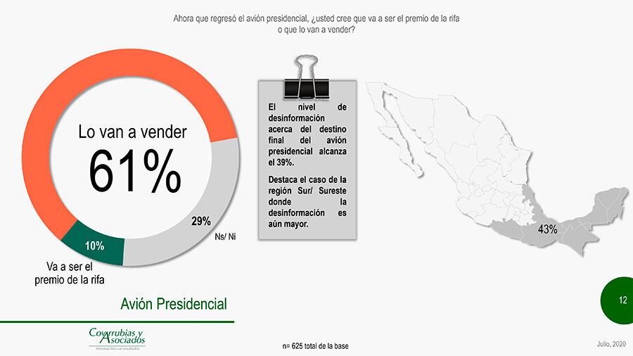 Desinformación y avión presidencial.