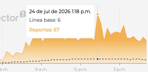 App de BBVA continúa fallando