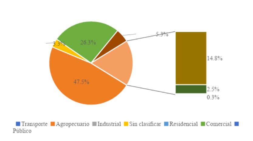 Fuente: Elaborado con información del Sistema de Información Energética de la Secretaría de Energía www.sie.energia.gob.mx