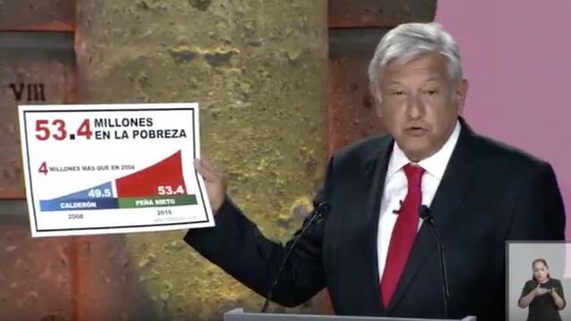 Andrés Manuel López Obrador