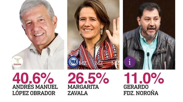 Encuesta SDPnoticias