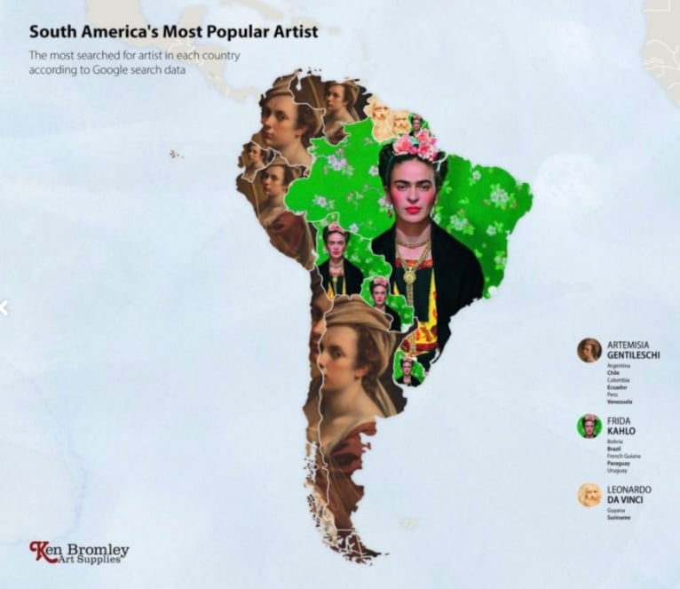 Frida Kahlo ranking