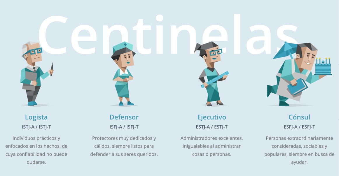 Test 16 personalidades MBTI centinelas