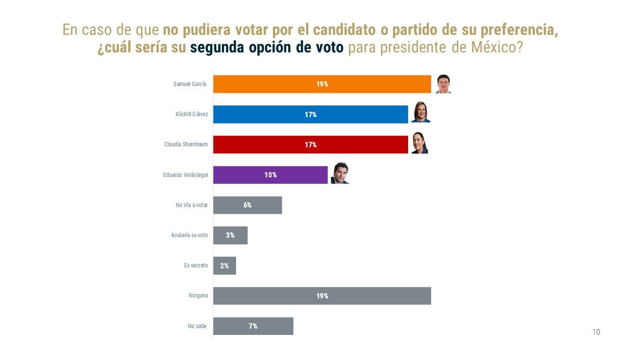Encuesta De las Heras