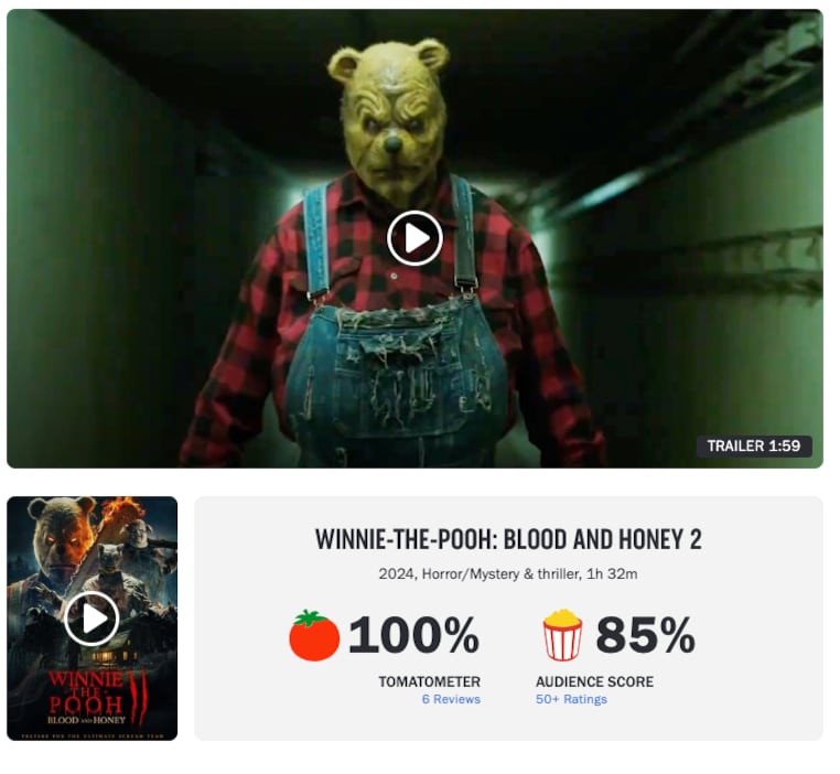 Crítica de Rotten Tomatoes para Winnie the Pooh: Miel y sangre 2