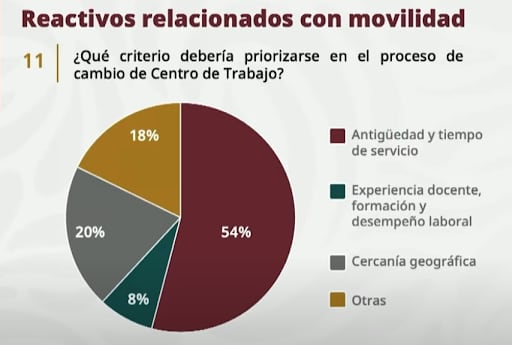 Criterio de movilidad para docentes de educación básica