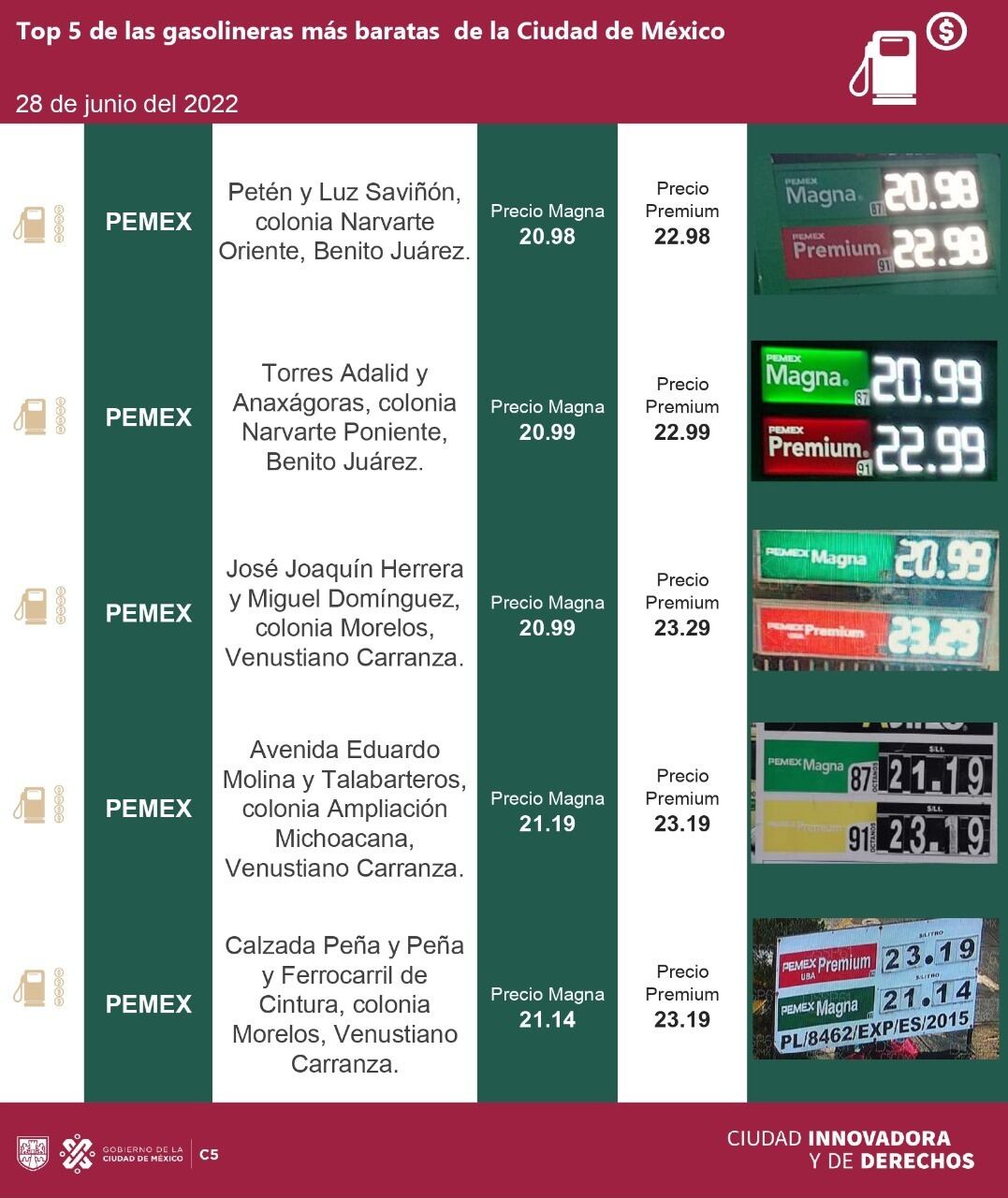 Gasolineras más baratas hoy 28 de junio en CDMX