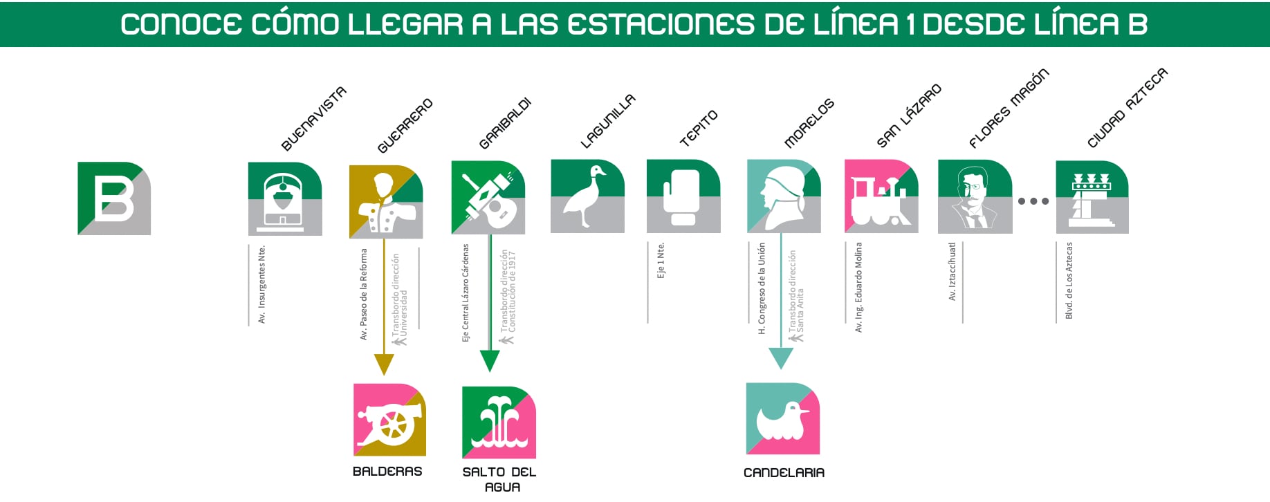 Ruta Línea B para librar tramo cerrado de línea 1 del metro