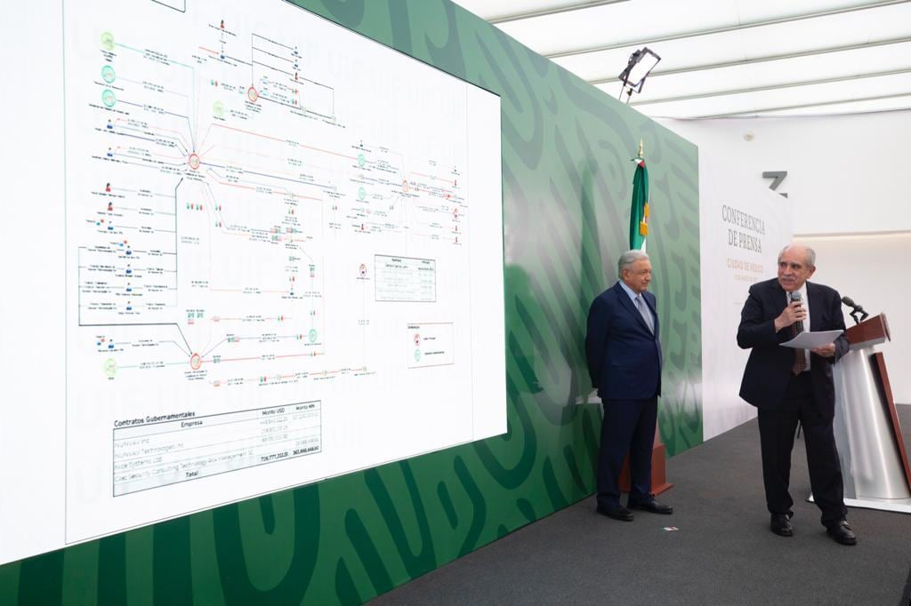 AMLO, Pablo Gómez