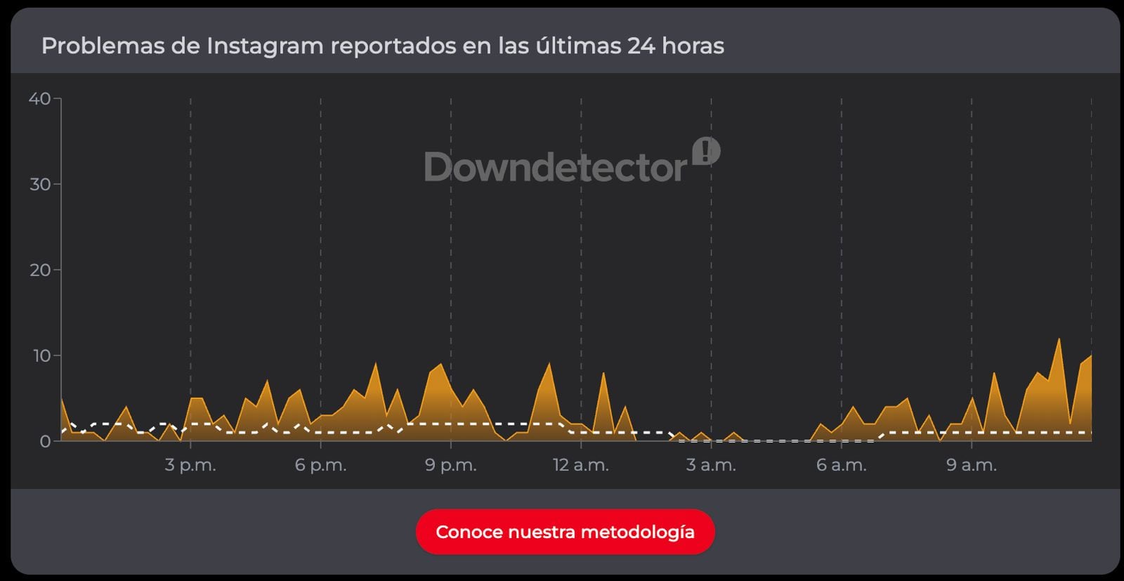 Usuarios reportan caída de Instagram este 26 de junio