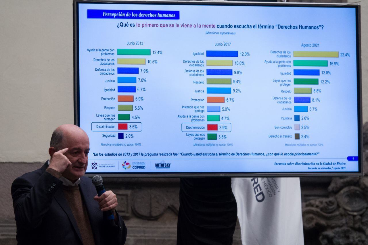 Encuesta sobre discriminación en la CDMX