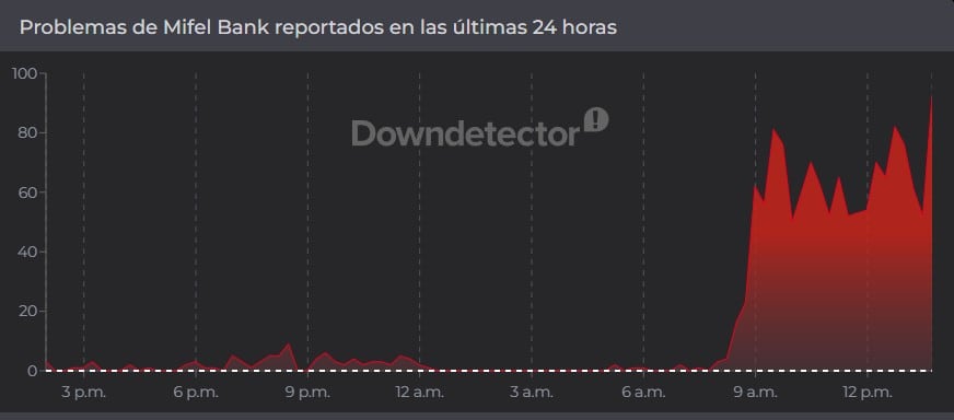 Caos en la final Pumas vs Cruz Azul: Se cae la app de Mifel en plena preventa de boletos