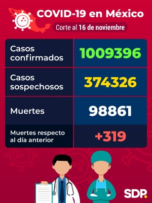 Coronavirus en México al 16 de noviembre