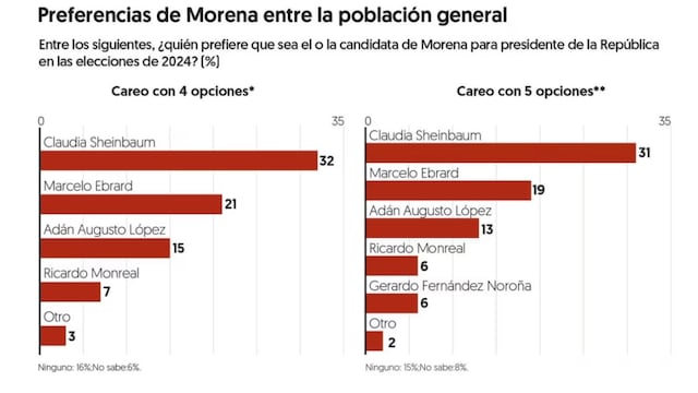 Una encuesta más