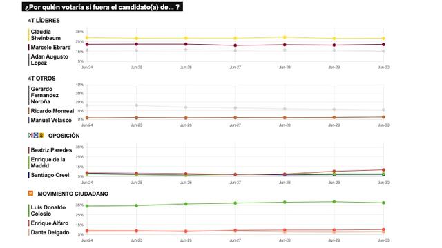 TRACKING DIARIO DE JULIO (METRICS MX/ SDPNOTICIAS)