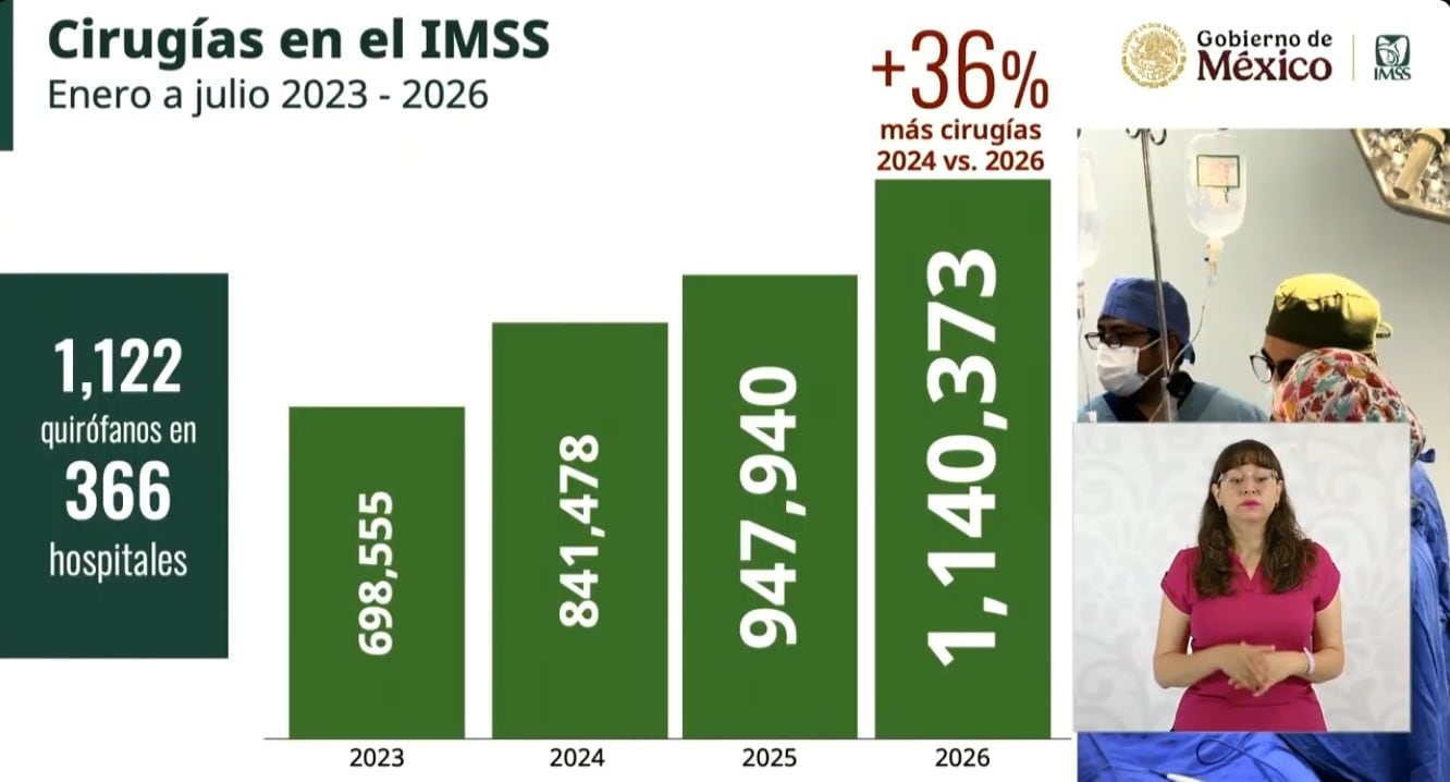 Cirugías en IMSS