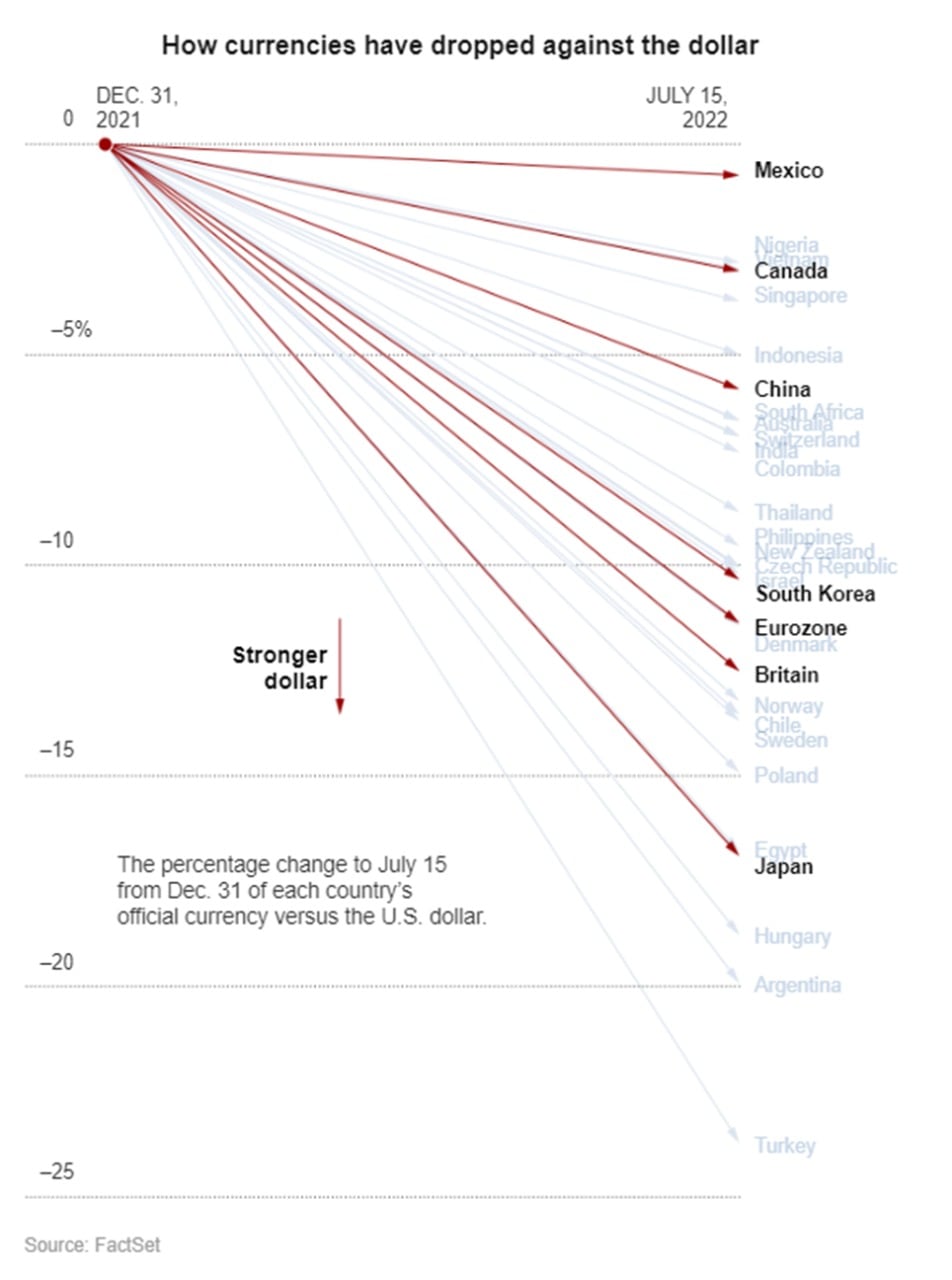 Gráfica del peso mexicano frente al dólar
