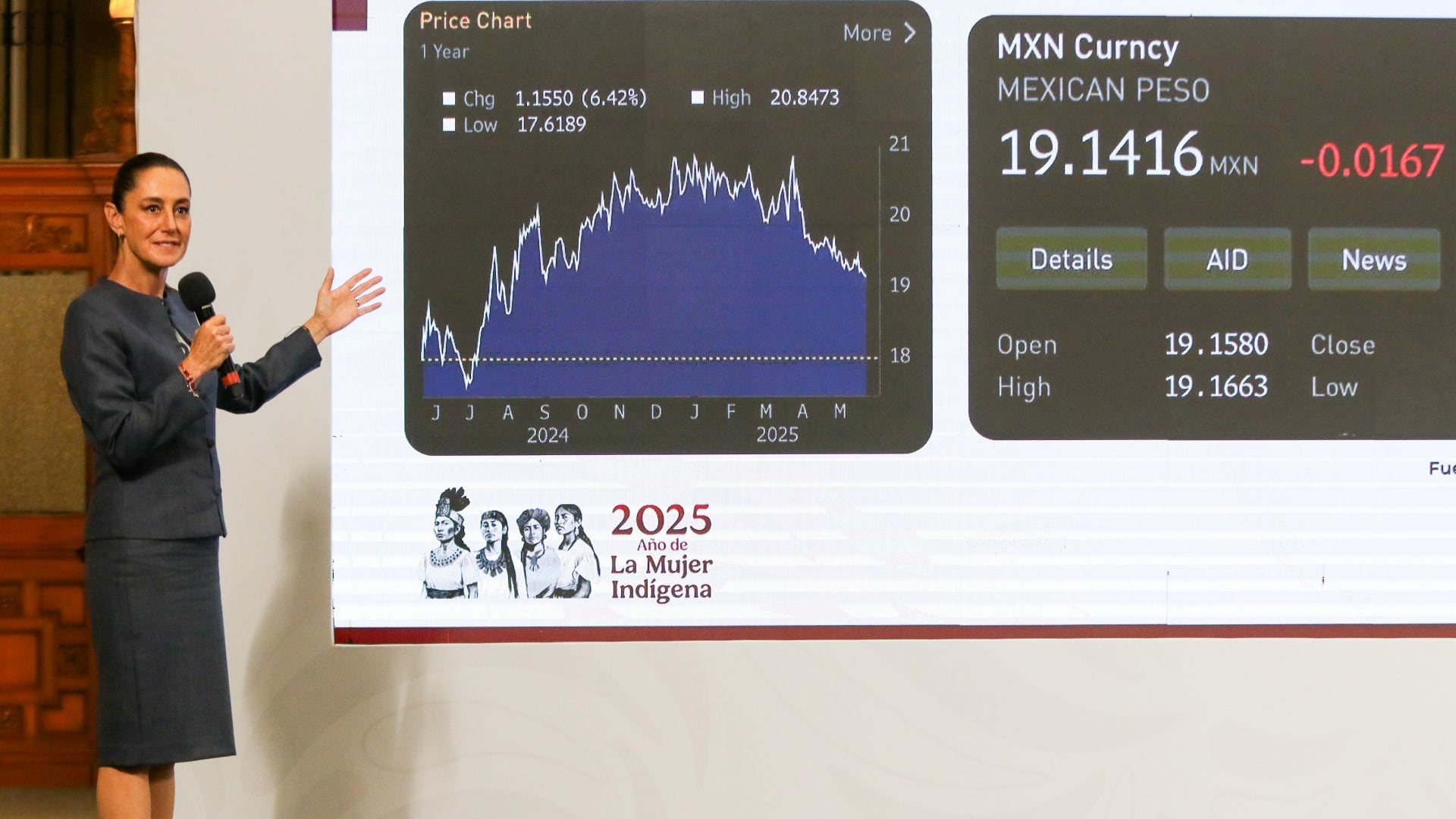 El “Súper Peso” (otra vez) y el plan económico de Sheinbaum
