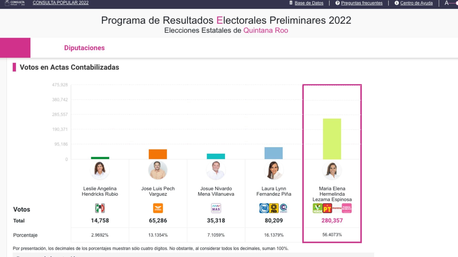 PREP de Quintana Roo