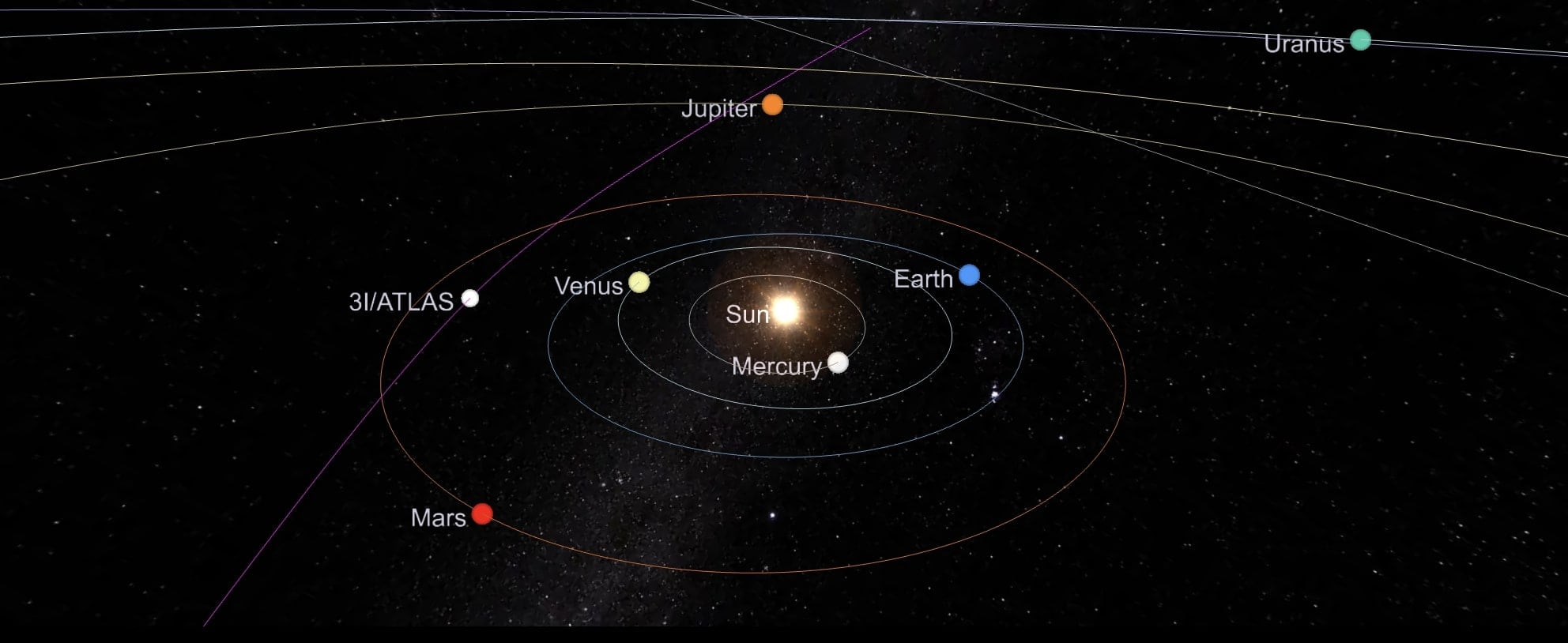 Trayectoria 3I/ATLAS