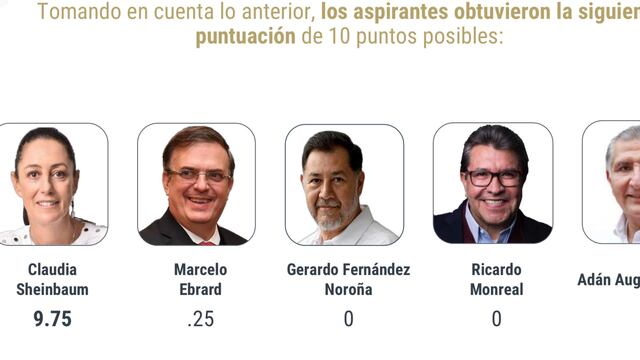 Encuesta De las Heras Demotecnia