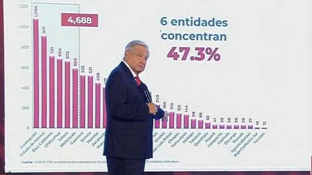 AMLO