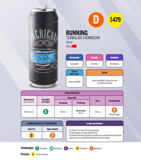 Termo con fugas, el peor evaluado por Profeco