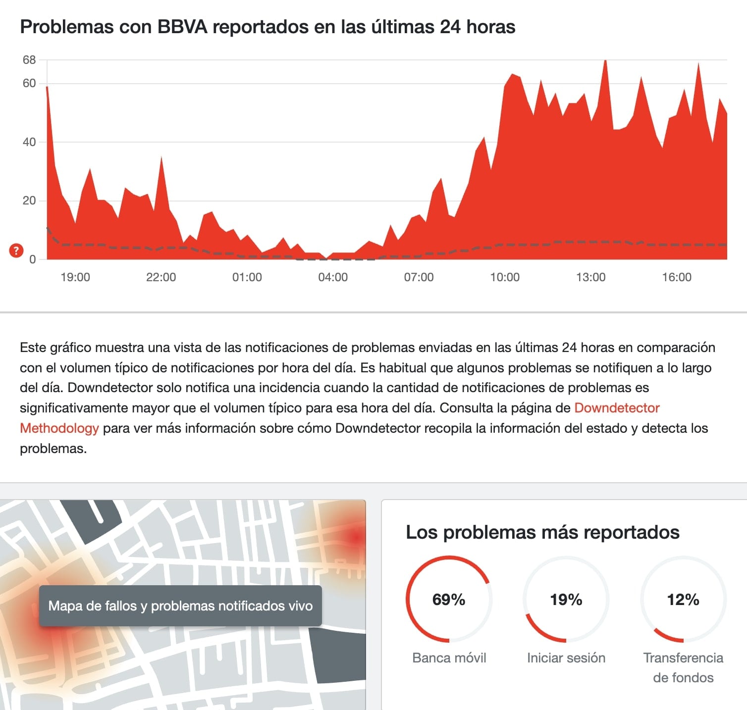 Caída de BBVA