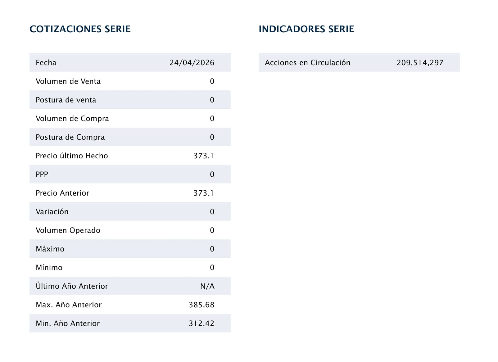 Elektra avanza en su salida de la BMV con creación de fideicomiso para comprar acciones